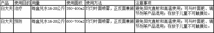 都9012了，你家種地還沒有開始用微生物菌劑？